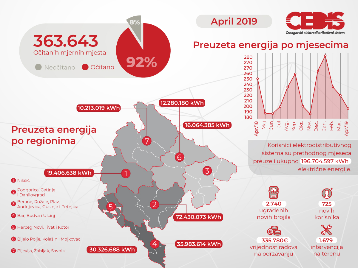 na slici se nalazi poster cedisa
