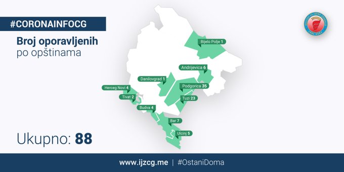 Institut za javno zdravlje, coronainfocg, covid19