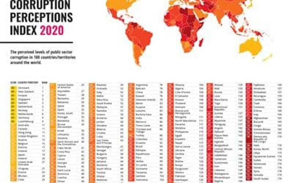 percepcija korupcije