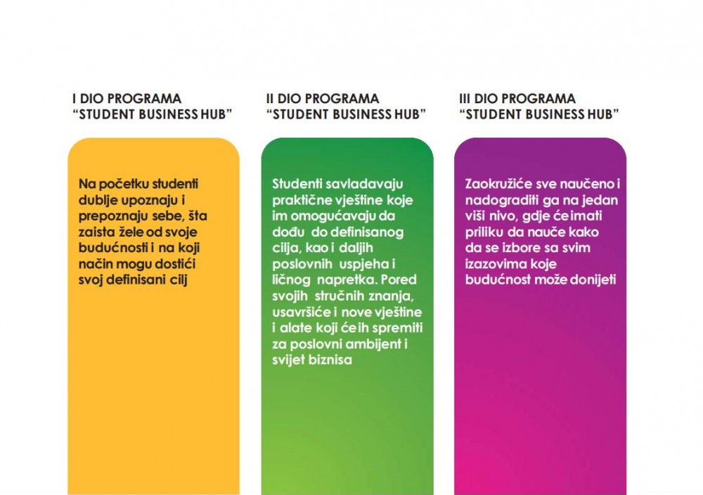 obuke Student Business Hub, danas,