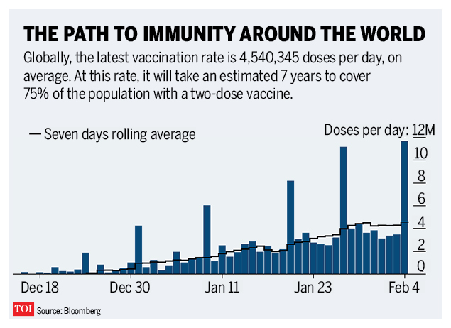 vaccine tracker