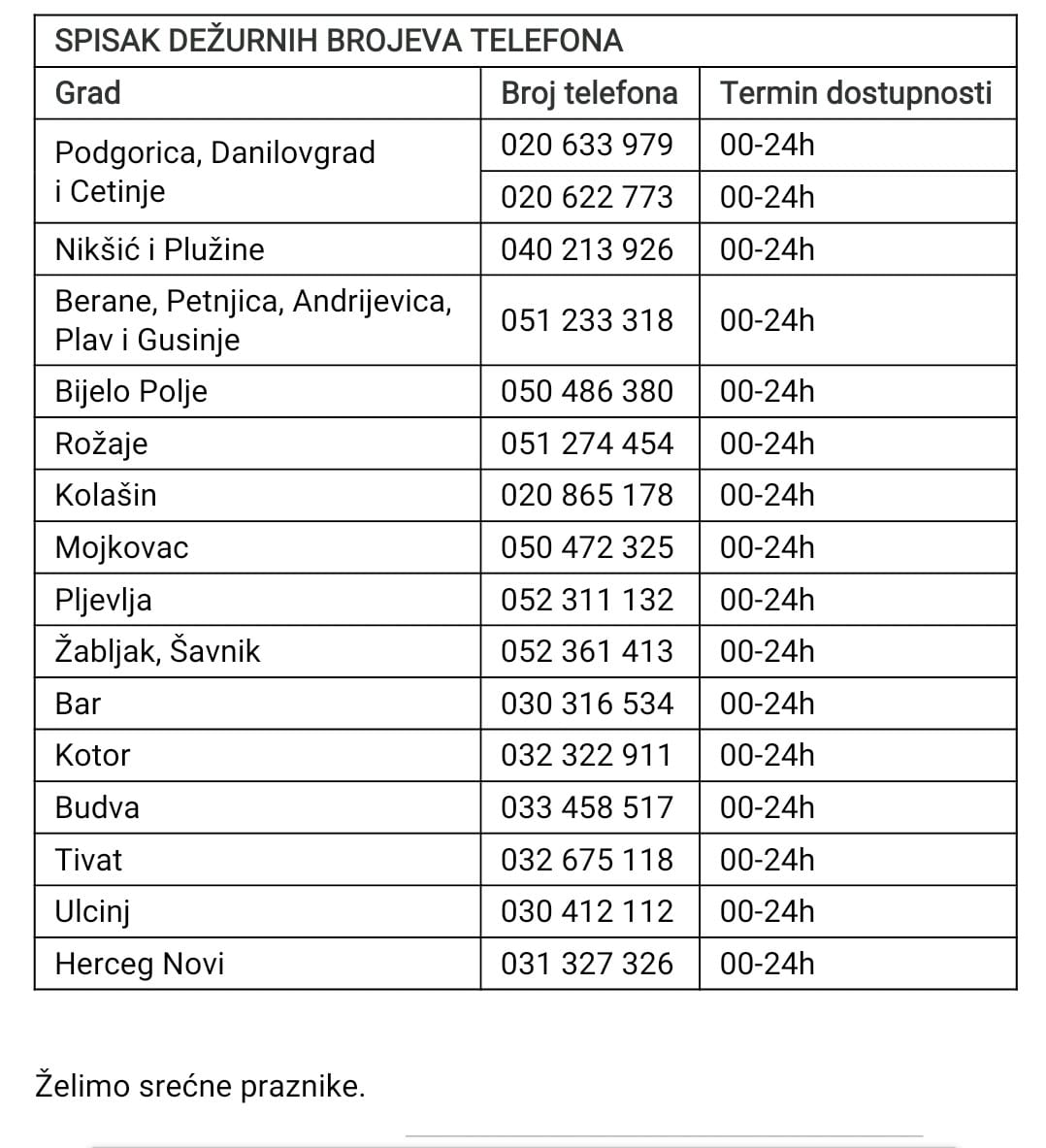 cedis, isključenja, praznici