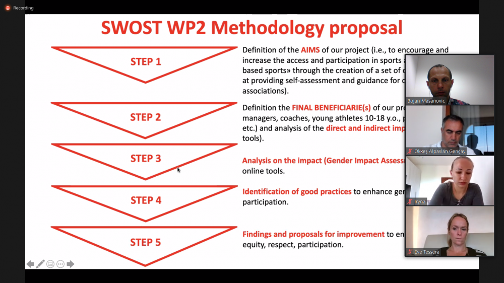 Međunarodni projekat "Sport bez stereotipa- SWOST",,Fakultet za sport i fizičko vaspitanje