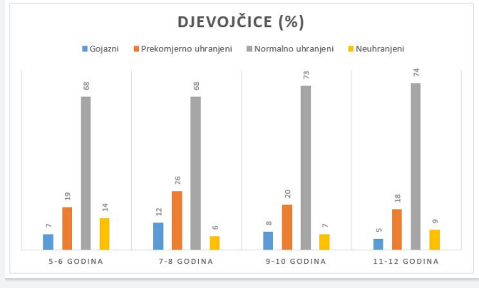 gojaznost djevojčice