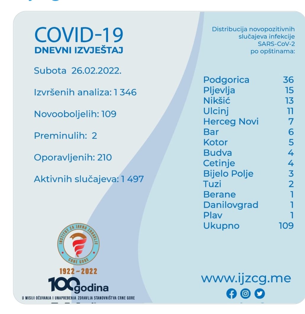 covid 19