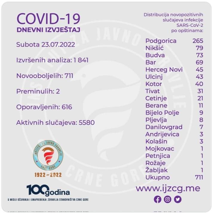 Covid 19