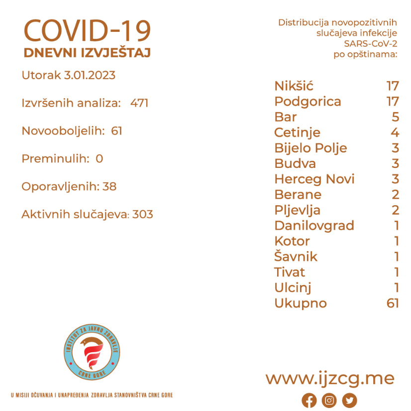 Institut za javno zdravlje, korona presjek