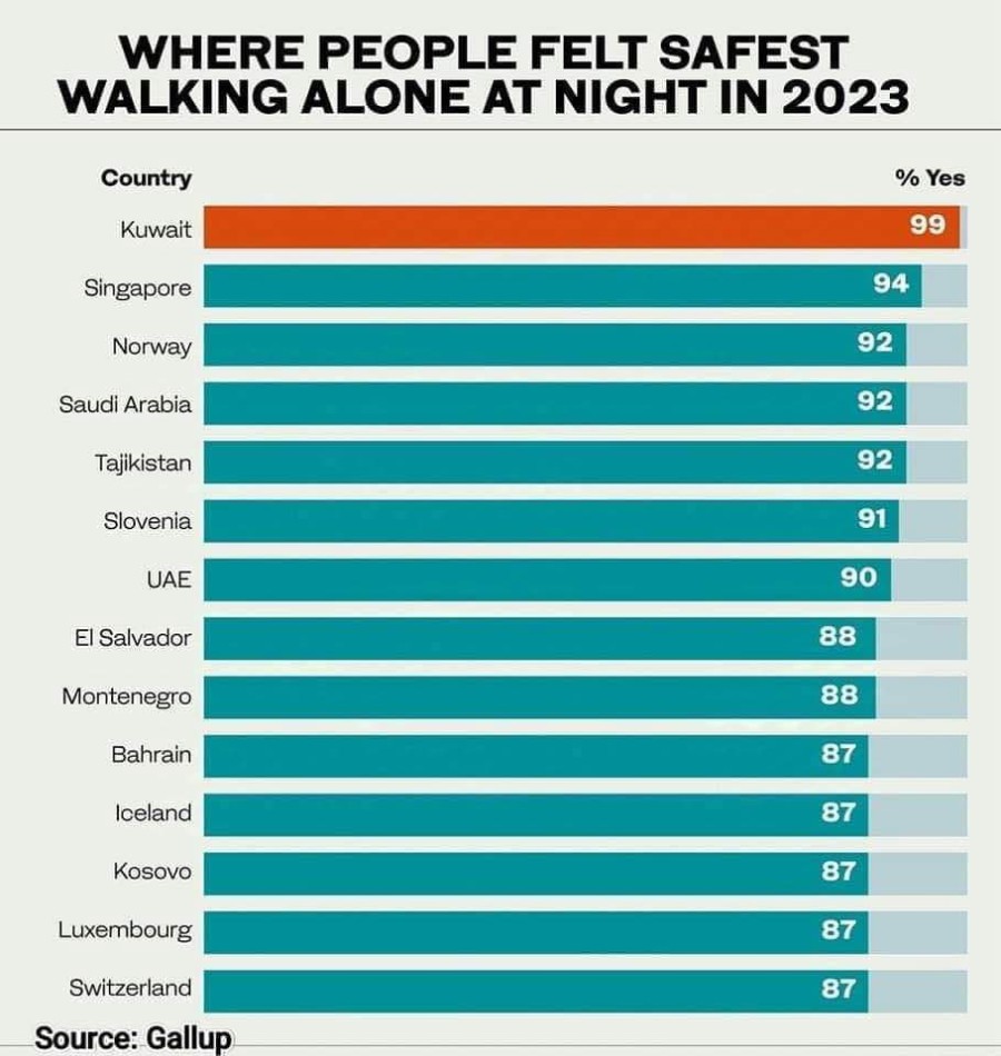 Crna Gora među najsigurnijim zemljama