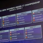 Kadetkinje saznale rivale u kvalifikacijama za EURO