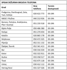 CEDIS: Bez planskih isključenja struje tokom prvomajskih praznika