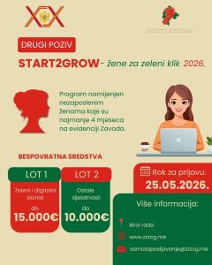 Otvoren konkurs za samozapošljavanje žena