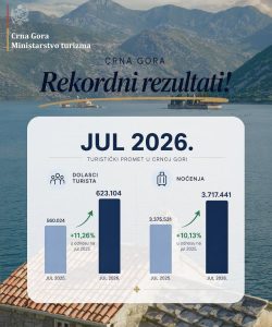 Rekordan rast turizma u Crnoj Gori
