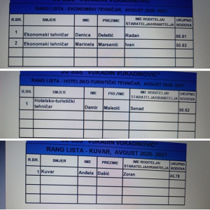SŠ „Vukadin Vukadinović“ objavila prve rang liste